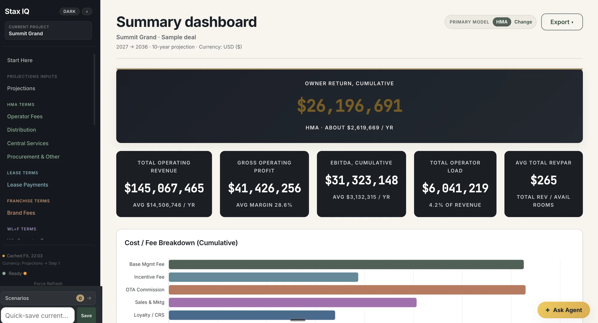 Stax IQ summary dashboard with the cumulative owner return and supporting KPIs